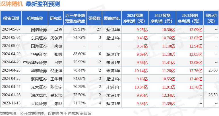 汉钟精机：6月18日组织现场参观活动，民生证券、农银汇理基金等多家机构参与