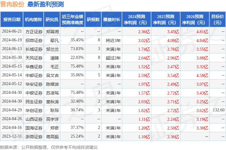 东方财富证券：给予普冉股份增持评级