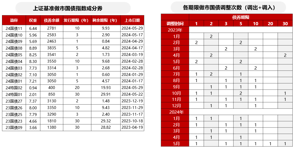 “资产荒”背景下该投什么？债券类ETF备受青睐