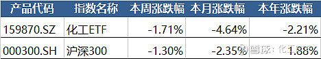 化工盈利估值回升，核能供汽引领新纪元