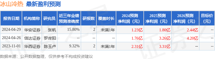 冰山冷热：6月25日接受机构调研，万家基金、中信证券参与