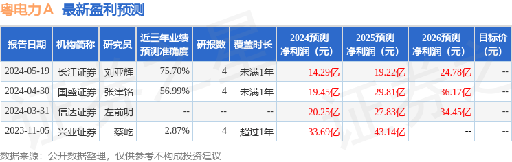 粤电力Ａ：有知名机构明达资产参与的多家机构于6月20日调研我司