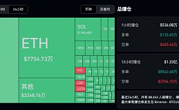 [Bitop市场观察]比特币跌破60K!九万人爆仓3.6亿美元,英伟达下跌超6%重回市值第三!