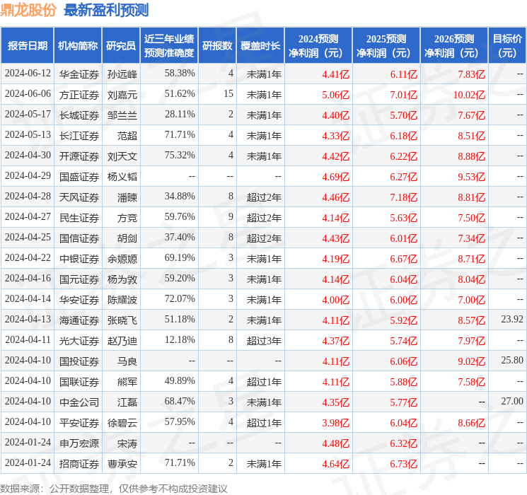 开源证券：给予鼎龙股份买入评级