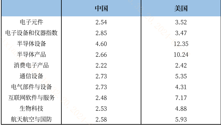 什么是“科特估”？如何进行布局？