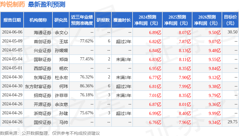 华福证券：给予羚锐制药买入评级