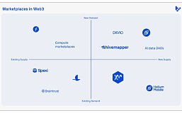 Web3市场代币化：一个供给和需求矩阵的思考框架