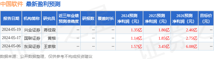 民生证券：给予中国软件买入评级