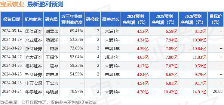 宝武镁业：申万宏源、合煦智远等多家机构于6月25日调研我司