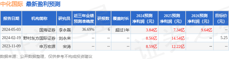 华安证券：给予中化国际增持评级