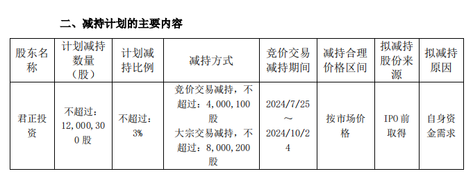 君正投资拟减持东鹏饮料1200万股，预计套现超25亿，四轮减持预计净赚超50亿元