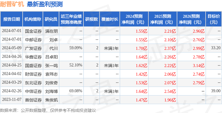 耐普矿机：7月2日接受机构调研，包括知名机构彤源投资，高毅资产的多家机构参与