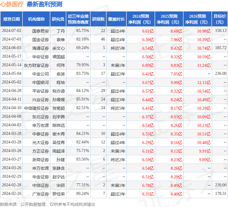 中国银河：给予心脉医疗买入评级