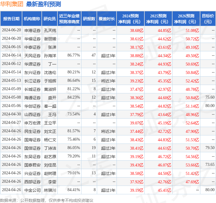 华利集团：南方基金、深圳市巾凡咨询有限公司等多家机构于7月2日调研我司