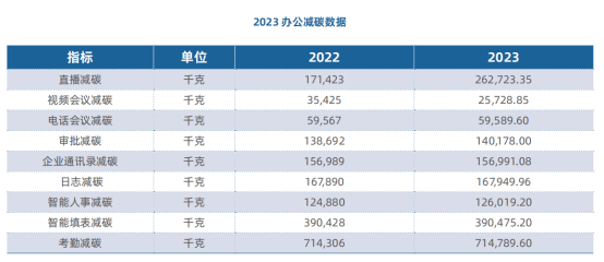 证券之星ESG观察｜大禹节水：智慧润泽三农，节水科技助力绿色未来