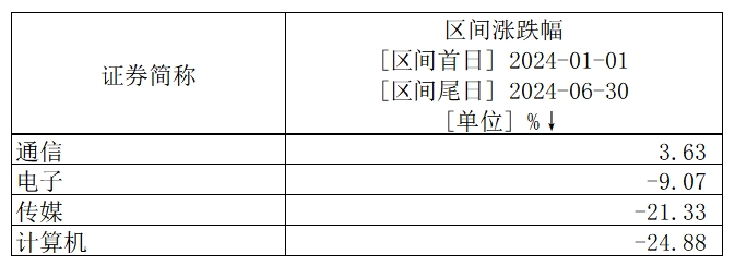 科技板块投资新范式：高景气+龙头占优