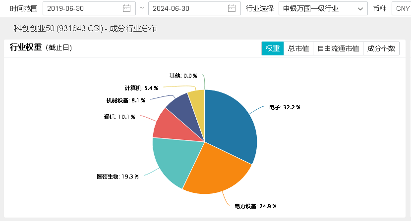 20城上榜！车路云首批试点名单出炉，扶持政策迭出，硬科技宽基——双创龙头ETF（588330）连续三日吸金！