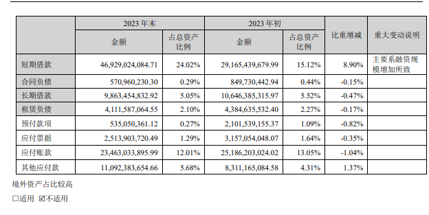 牧原股份猪周期之殇：股价业绩双杀，市值蒸发超2000亿元