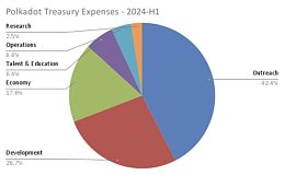 一路暴涨超过1600%、拜登退选风暴”快速发酵 哈里斯KAMA币掀起劲爆行情