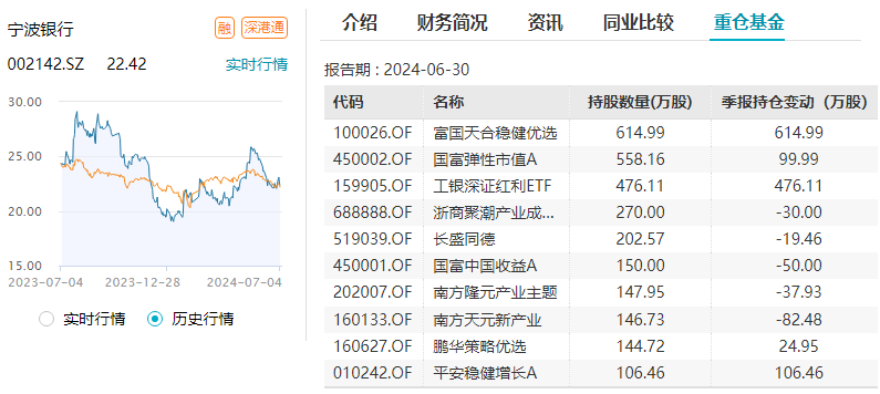 知名基金经理最新动态丨睿远基金赵枫调研宁波银行