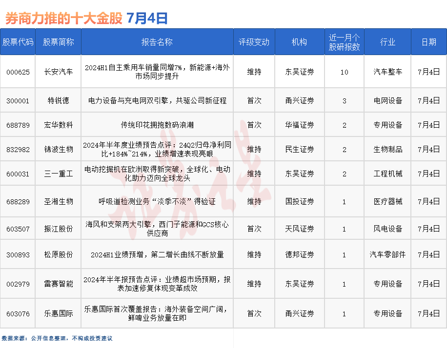 券商今日金股：10份研报力推一股（名单）