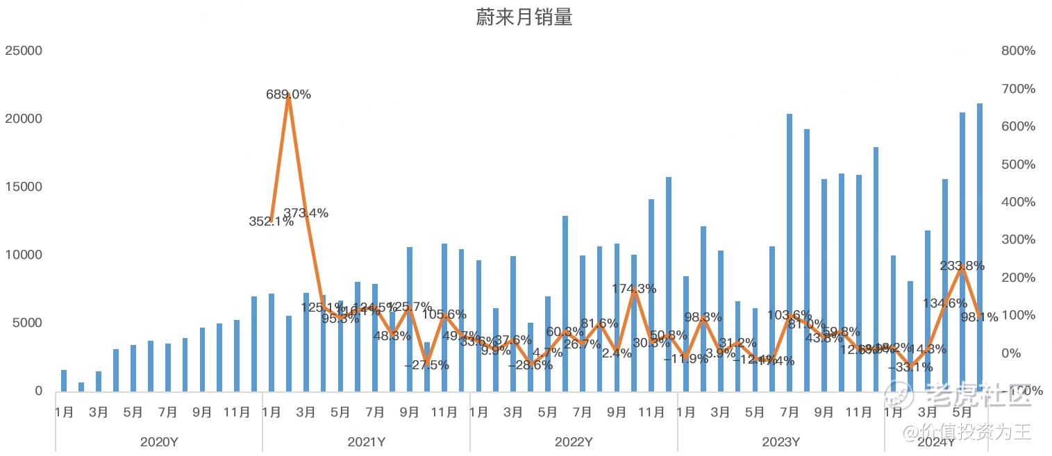 蔚小理大涨，还能买吗？