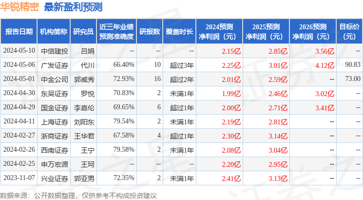 华锐精密：东方阿尔法基金管理有限公司、澄金資產管理有限公司等多家机构于7月2日调研我司