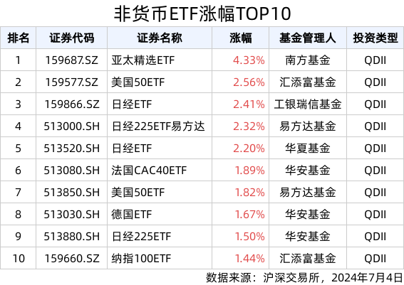 ETF英雄汇 | 亚太精选ETF(159687.SZ)领涨、房地产板块回调