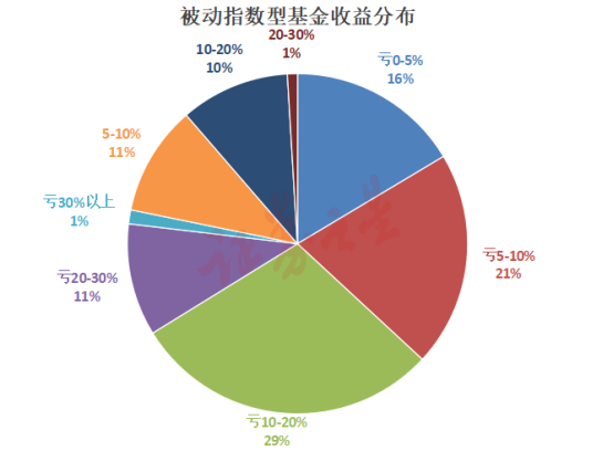 上半年被动型指数基金盘点：华夏基金黄金产业ETF夺魁 万家北证50成份指数垫底