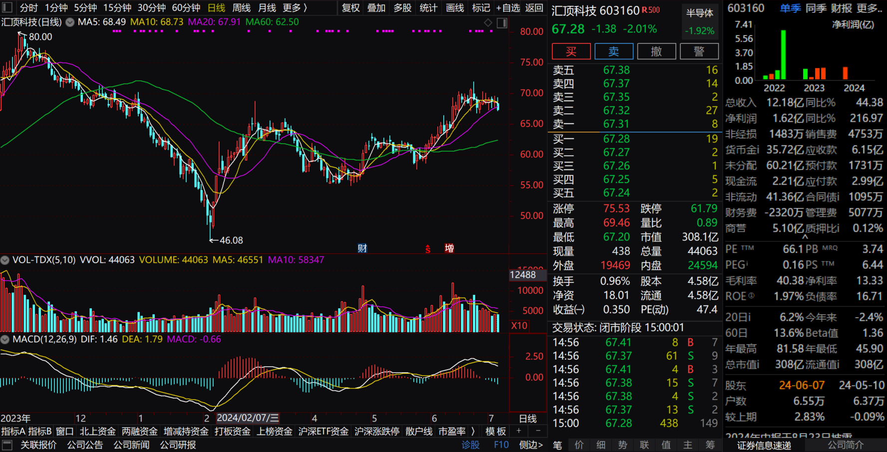 汇顶科技折戟指纹芯片江湖，超声波黑科技能否助其重回巅峰？