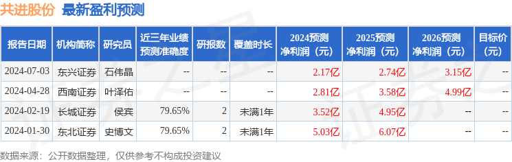 东兴证券：给予共进股份增持评级