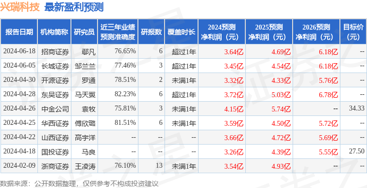 东吴证券：给予兴瑞科技买入评级