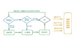 基于 SCP 的AR+AO实现框架,构建“金融-经济激励相融”的价值互联网