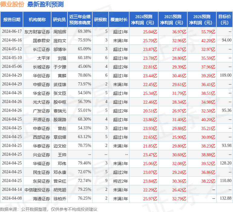 东吴证券：给予德业股份买入评级