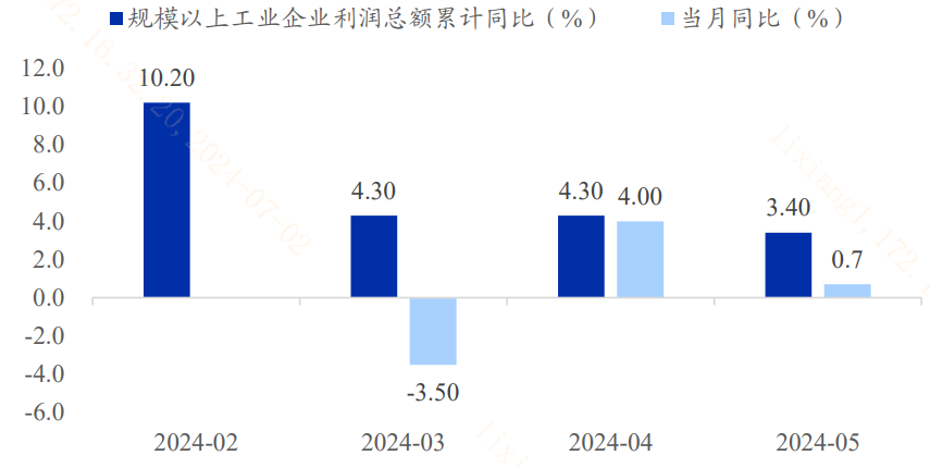 半年报业绩预告持续发布！A股二季度盈利预期如何？