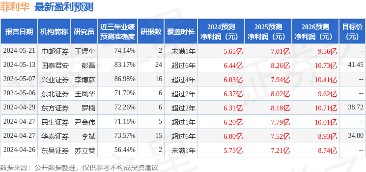 菲利华：7月4日接受机构调研，兴业证券、诺德基金等多家机构参与