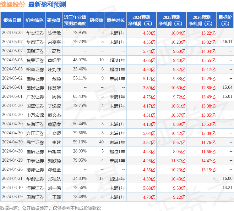 民生证券：给予继峰股份买入评级