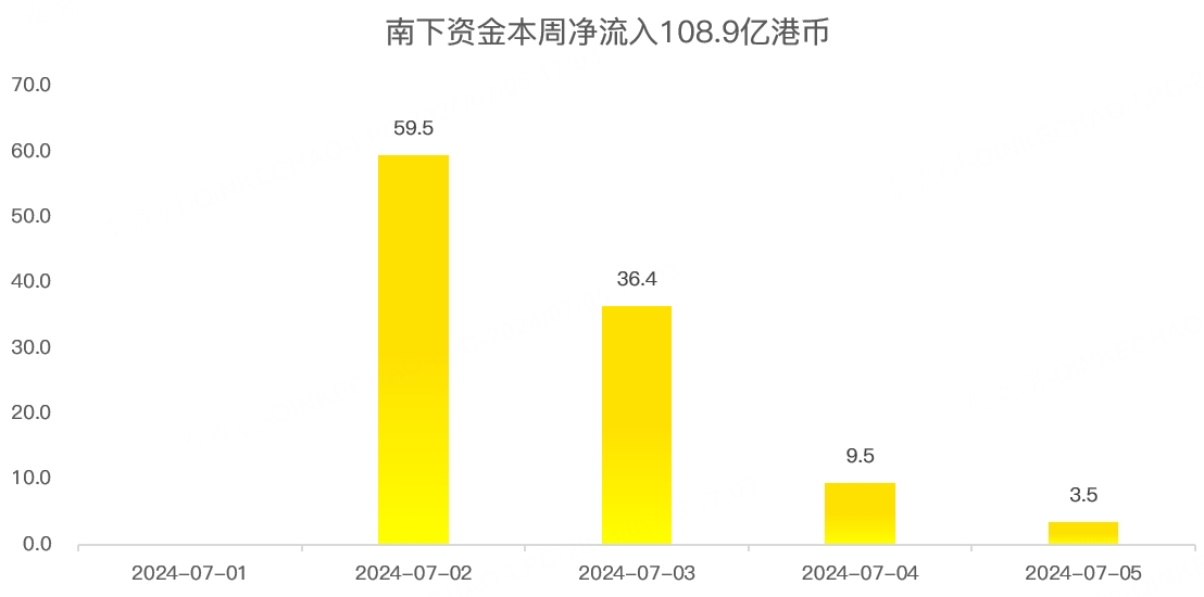 港股周报：恒指周涨0.46%，下周将迎重磅事件！