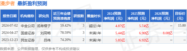 漫步者：中信证券、猎鹰资产等多家机构于7月2日调研我司