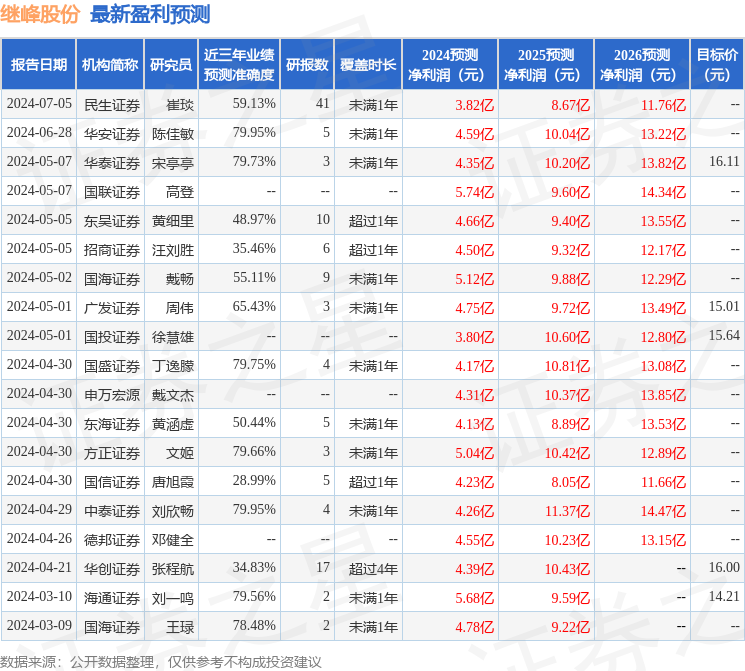 天风证券：给予继峰股份买入评级，目标价位13.2元