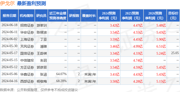 民生证券：给予伊戈尔买入评级