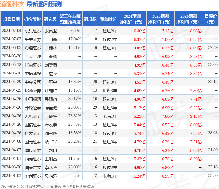 太平洋：给予道通科技买入评级