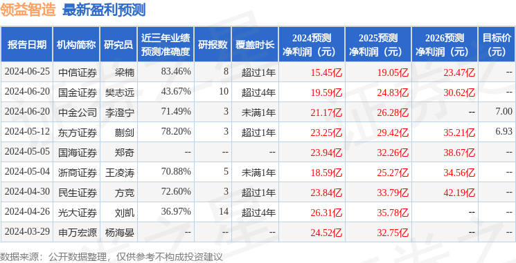 民生证券：给予领益智造买入评级