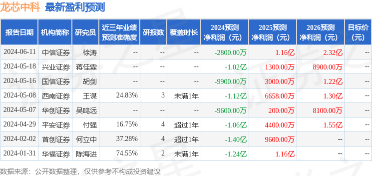 华福证券：给予龙芯中科买入评级