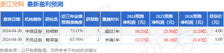 浙江交科：招商信诺资管投资者于7月4日调研我司