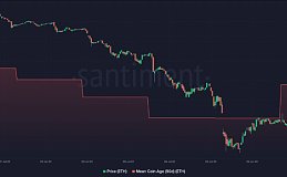 以太坊跌破关键均线,市场进入盘整期