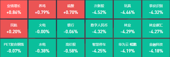 A股三大指数全线下挫，18位基金经理发生任职变动