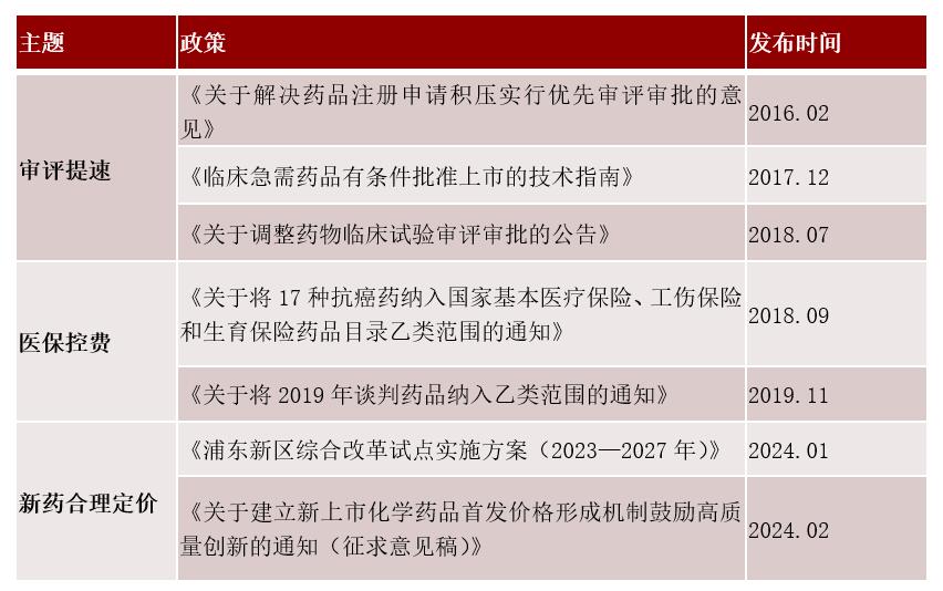 全链条支持！政策再吹东风，创新药行情来了？