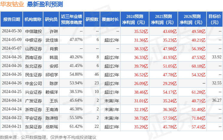 联储证券：给予华友钴业买入评级