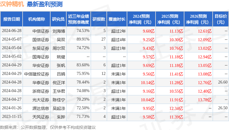 汉钟精机：中金银海、Granduer Peak Global Advisors等多家机构于7月1日调研我司